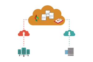 The 7 Rs of Cloud Migration: Your Complete Guide