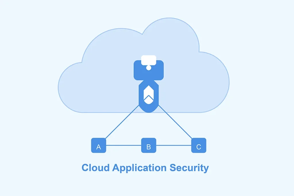 What is Cloud Application Security: Protect Your Data with Proven Solutions