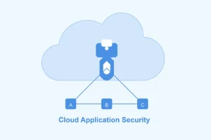 What is Cloud Application Security: Protect Your Data with Proven Solutions