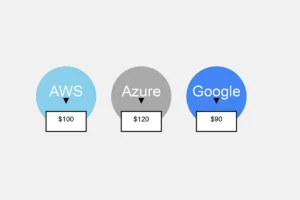 Compare Cloud Costs & Find the Best Cloud Pricing Plans for Your Business