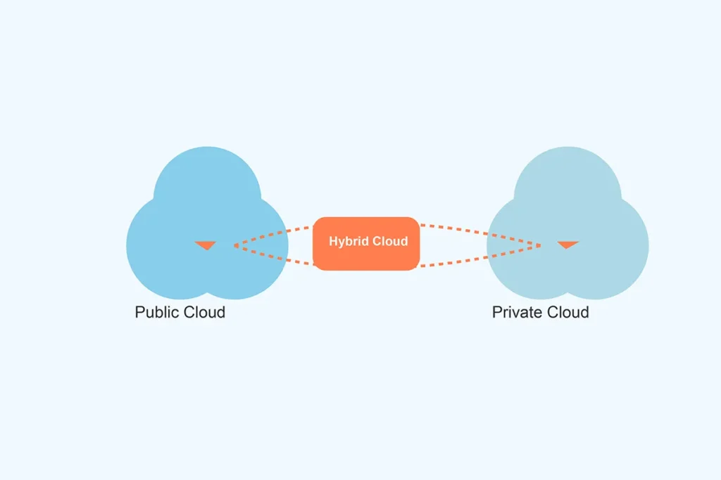 Hybrid Cloud Pros and Cons: A Complete Guide for Businesses