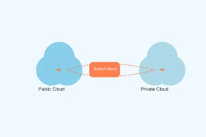 Hybrid Cloud Pros and Cons: A Complete Guide for Businesses