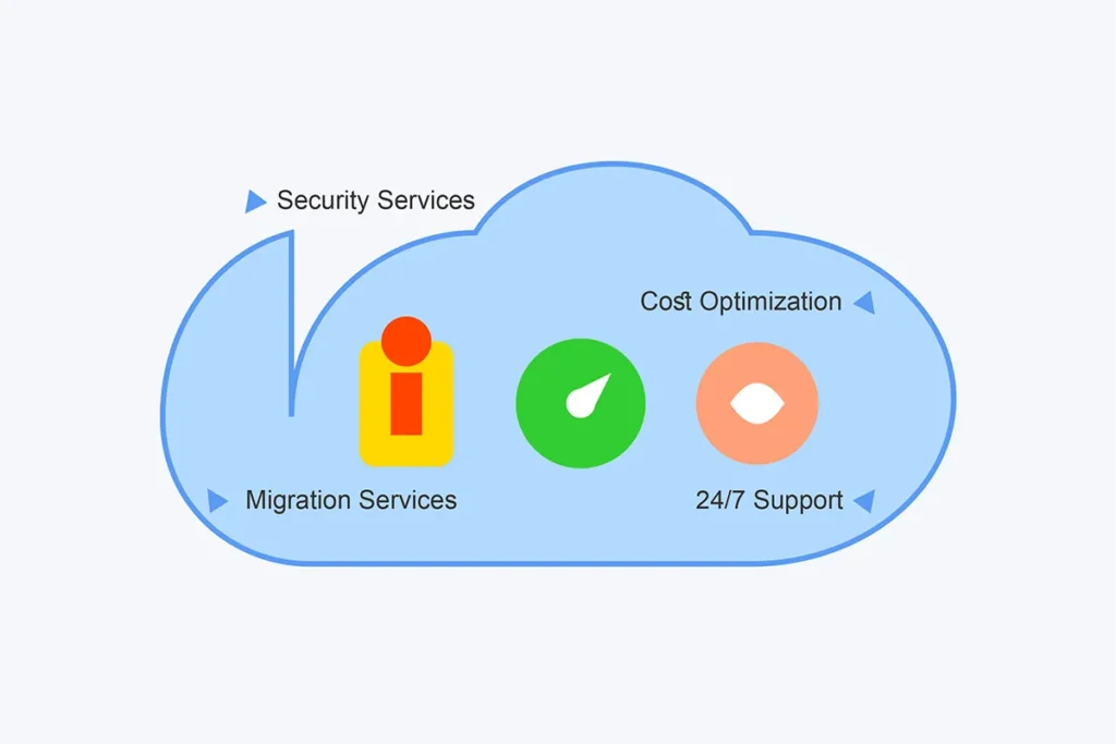 What are managed Service Providers(MSP)?